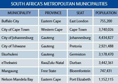Metropolitan municipalities in South Africa